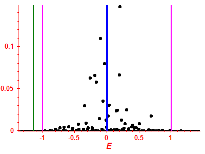 Strength function